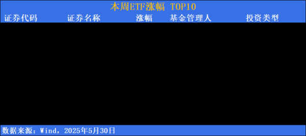 速配发金融网 ETF市场周报 | 节前资金趋于保守！宽基、债券类ETF本周成为资金关注重点