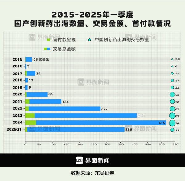 盈富优配 国产创新药开启大航海时代