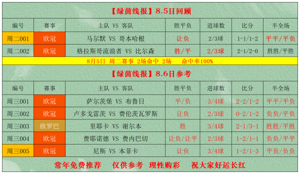 中岩投资 8月6日周三竞彩足球篮球扫盘, 比分进球半全场参考